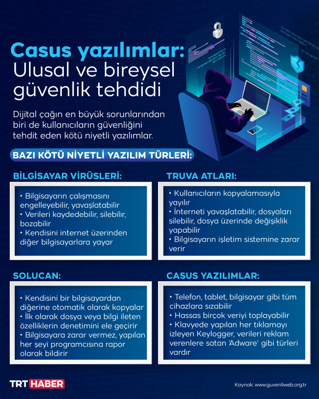 Casus yazılımlar: Artık aramızda değil cebimizdeler