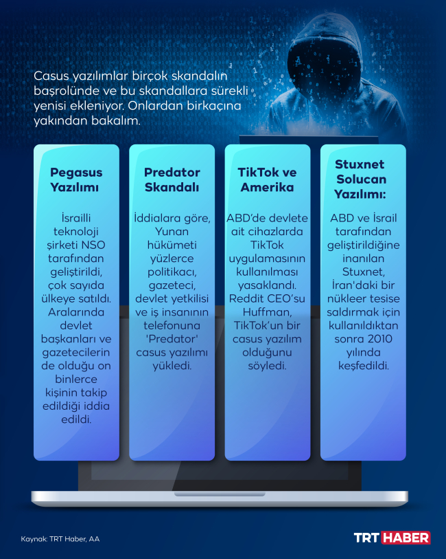 Casus yazılımlar: Artık aramızda değil cebimizdeler
