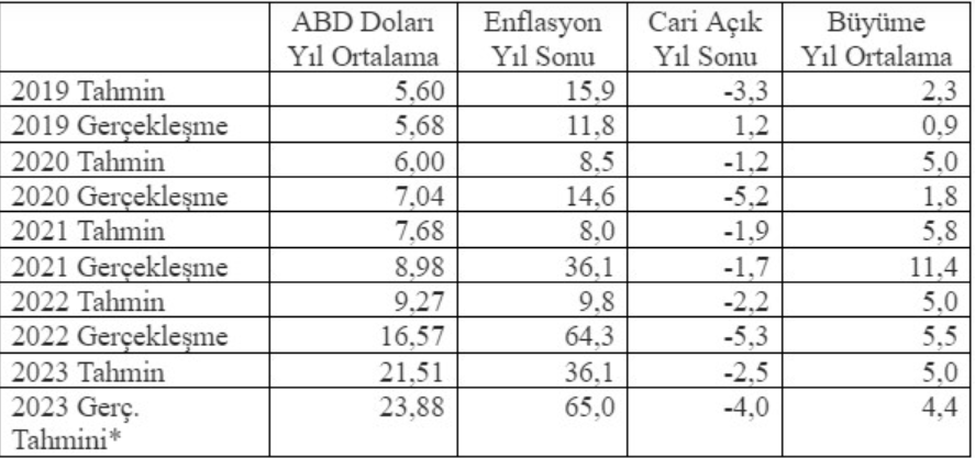 metin, sayı, numara, yazı tipi, makbuz içeren bir resim

Açıklama otomatik olarak oluşturuldu